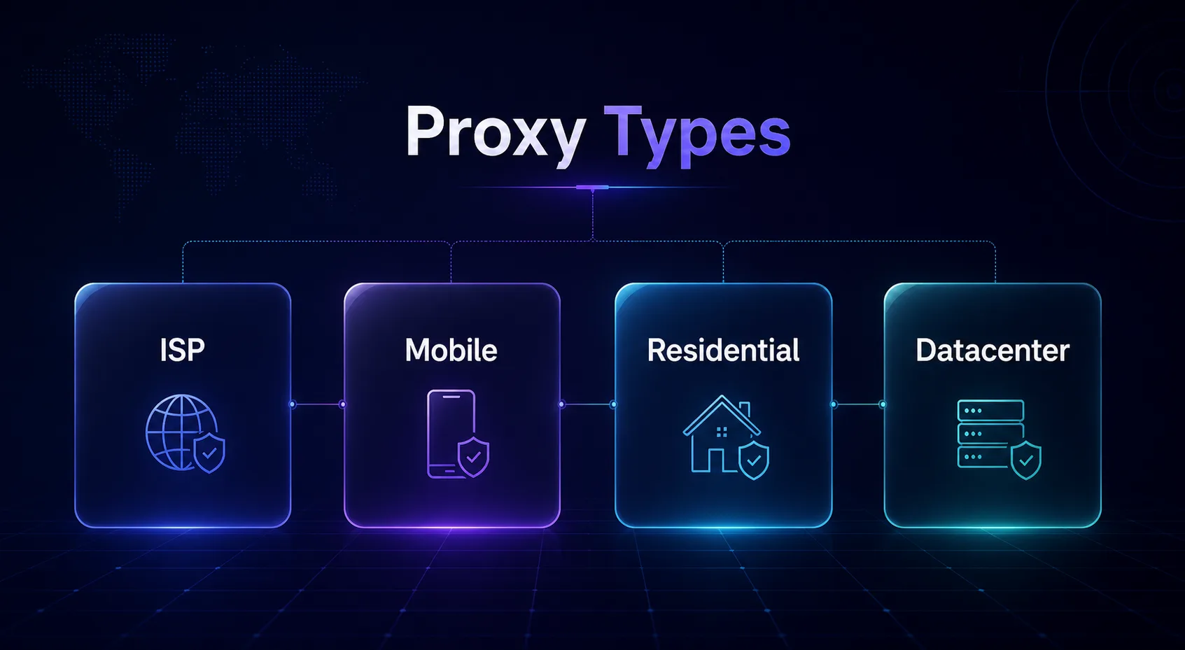 Infographic of proxy types for LinkedIn: ISP, mobile, residential, and datacenter
