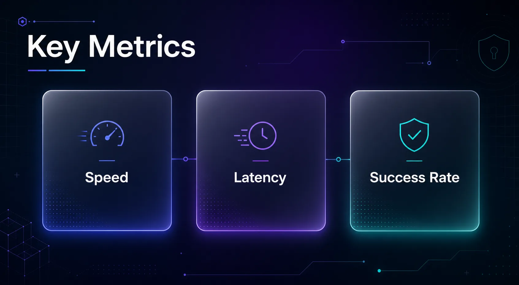 Infographic of the three key proxy metrics: speed, latency, and success rate