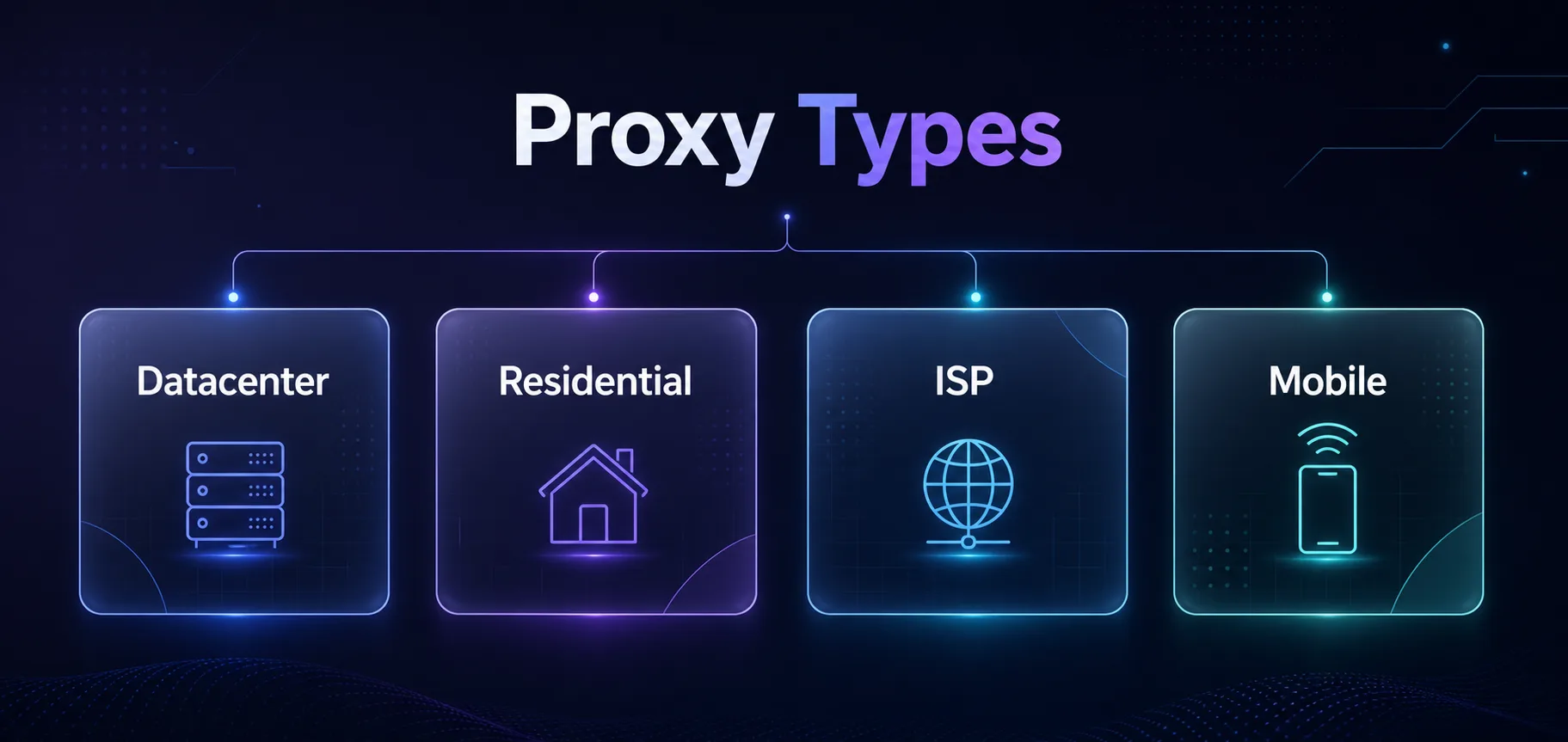 Infographic comparing datacenter, residential, ISP, and mobile proxy types for web scraping